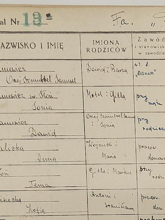 Samuel, Sonia i Dawid Graniewicz oraz Tema Słoń
