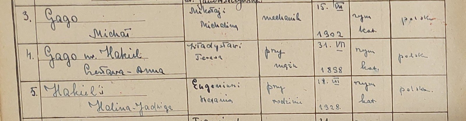 Apartment card no. 9, entries 3–5: Michał Gago, Czesława Anna Gago née Hakiel and Halina Jadwiga Hakiel, daughter of Eugeniusz and Stefania, born 18 VII 1928. State Archive in Warsaw.