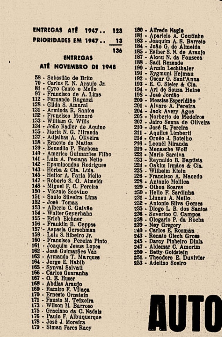 Zbliżenie listy „Entregas até novembro de 1948”: pozycja 191 — Zygmunt Hejman.