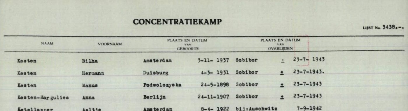 Holenderska urzędowa lista zgonów (lijst no. 3438, sporządzona w 1959 r.): Bilha, Hermann, Manus i Anna Kestenowie — „Sobibor, ± 23-7-1943". Znak „±" oznacza datę przyjętą urzędowo; miejsca urodzeń — Amsterdam, Duisburg, Podwołoczyska, Berlin — streszczają drogę rodziny.