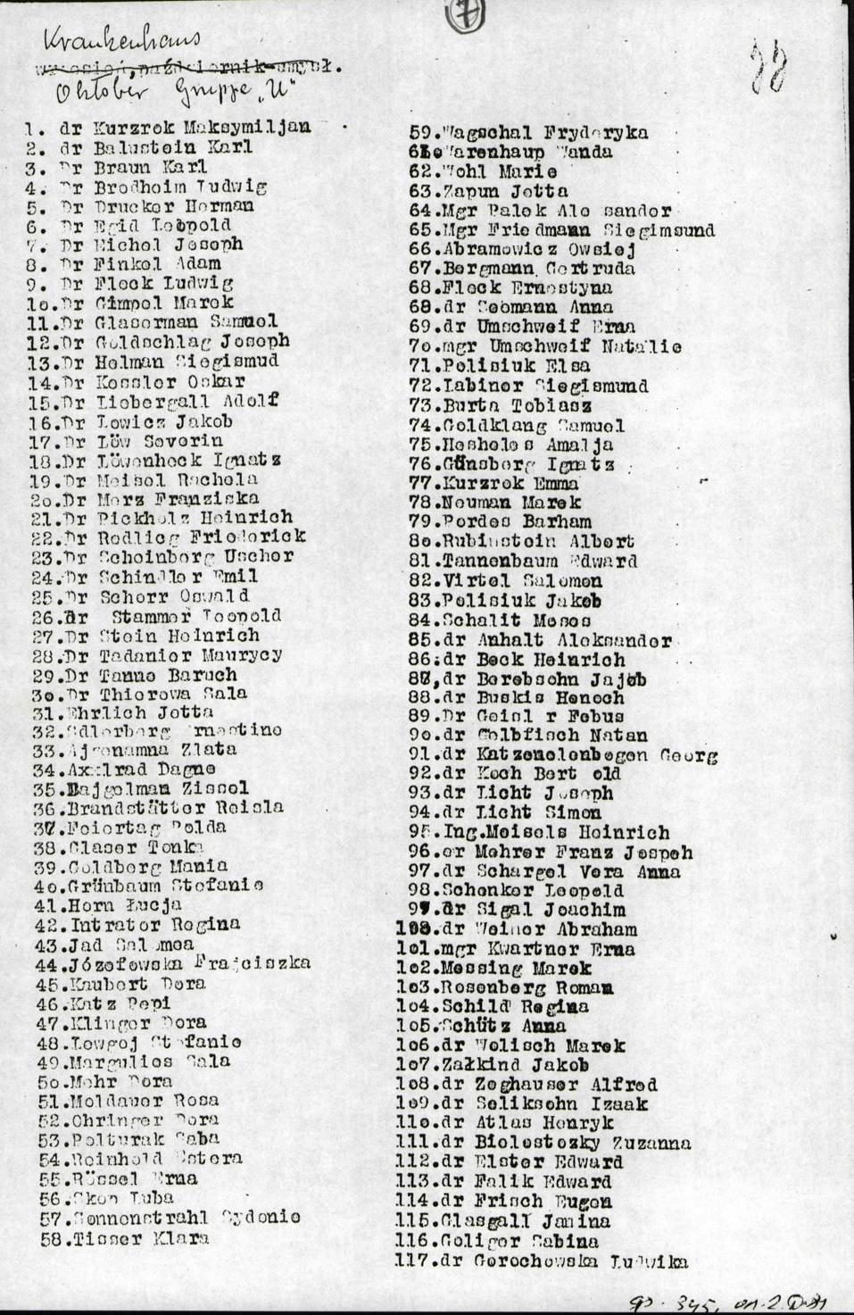Pełna lista personelu szpitala żydowskiego, „Oktober, Gruppe «U»”, sto siedemnaście nazwisk. Zbiory projektu; sygnatura archiwalna odczytana z dopisku: f. 345, op. 2, spr. 91.